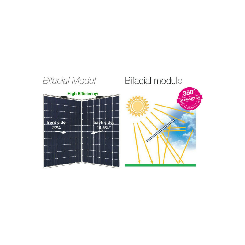GridParity B60 330 Wp Glas PV Modul bifacial 5% Transparenz (1684 mm x 1002 mm x 5 mm)