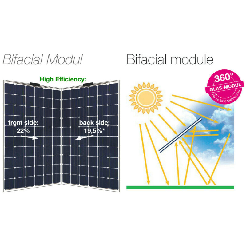 GridParity B72 400 Wp Glas PV Modul bifacial 5% Transparenz (2000 mm x 1002 mm x 5 mm)