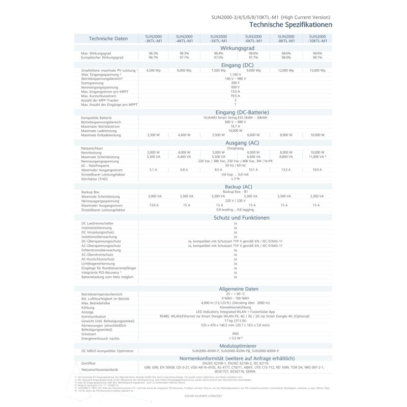 HUAWEI SUN2000-6KTL-M1
