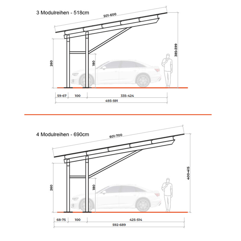 Carport CPHL