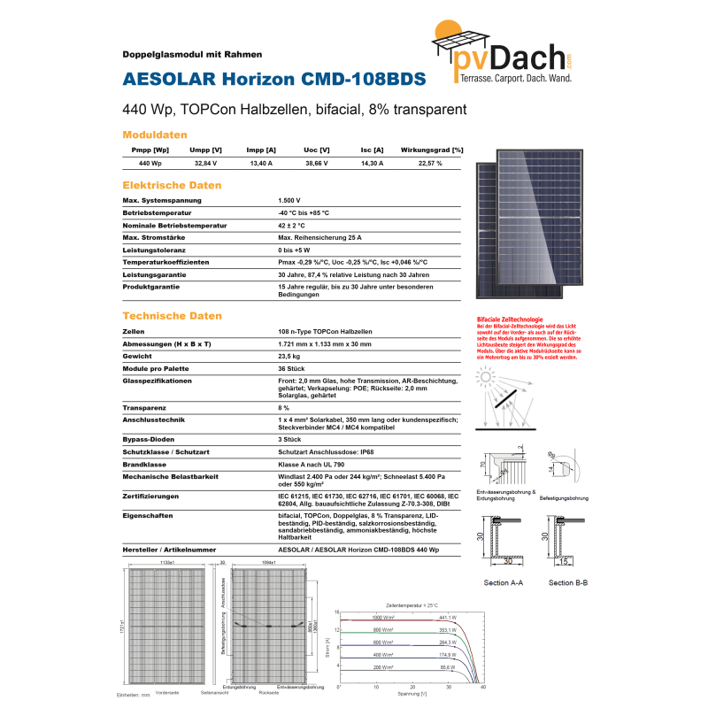 AESOLAR Horizon CMD-108BDS 440 Wp ÜKZ Glas PV RAHMENMODUL bifacial 8% Transparenz (1721 mm x 1133 mm x 30 mm)